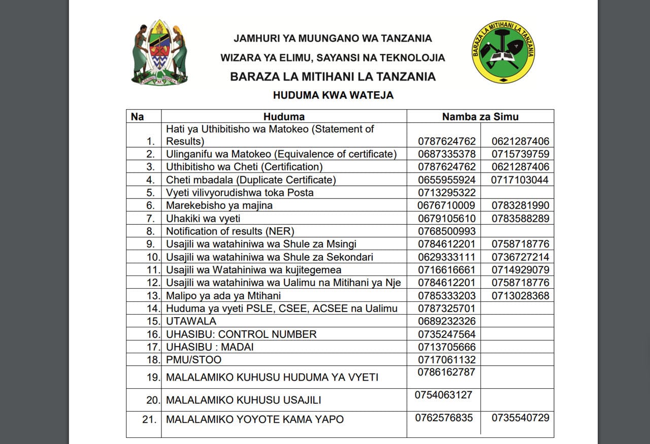Namba za Mawasiliano za Baraza la Mitihani Tanzania (NECTA) 2024