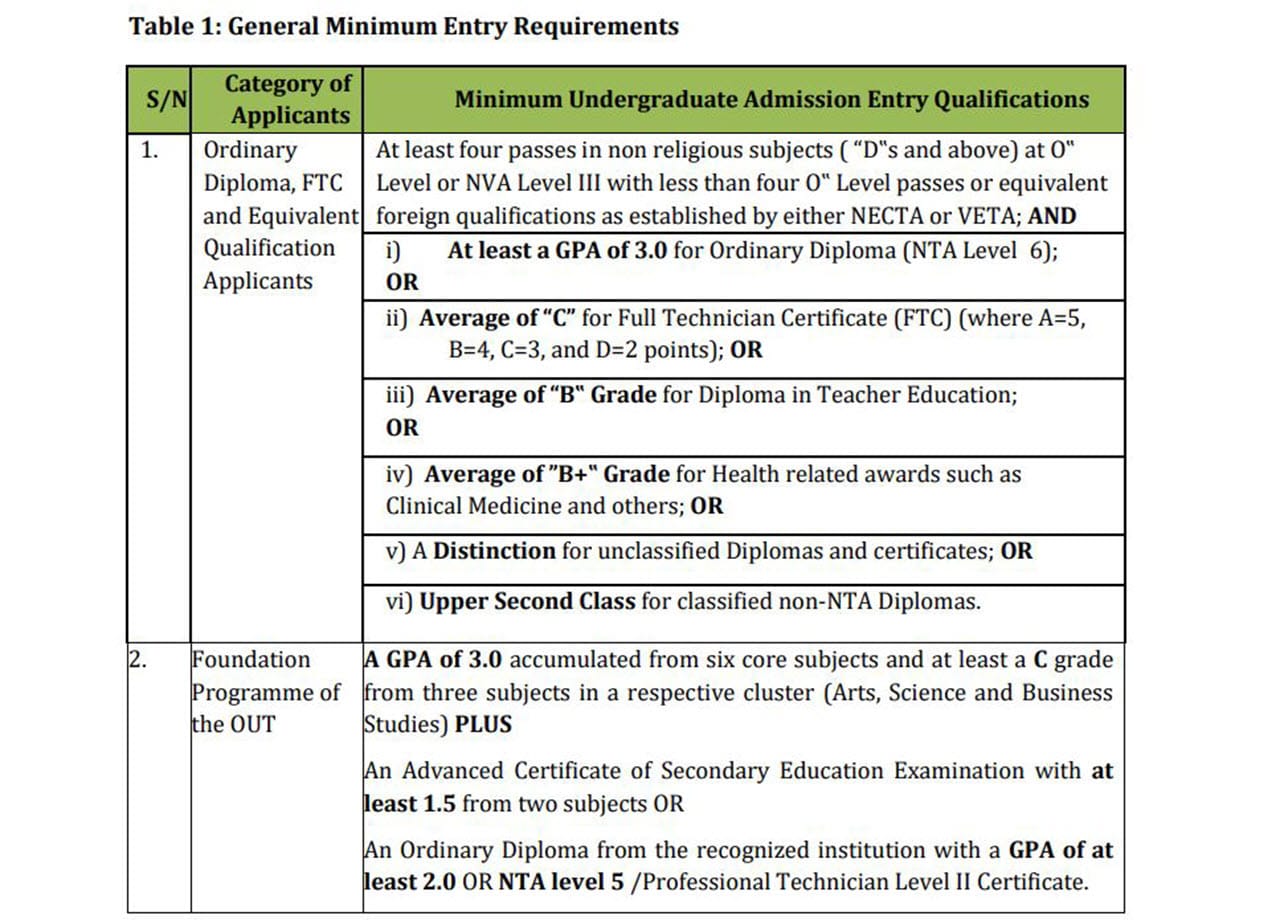 Sifa Za Kujiunga Na Degree Kutoka Diploma 2024/2025
