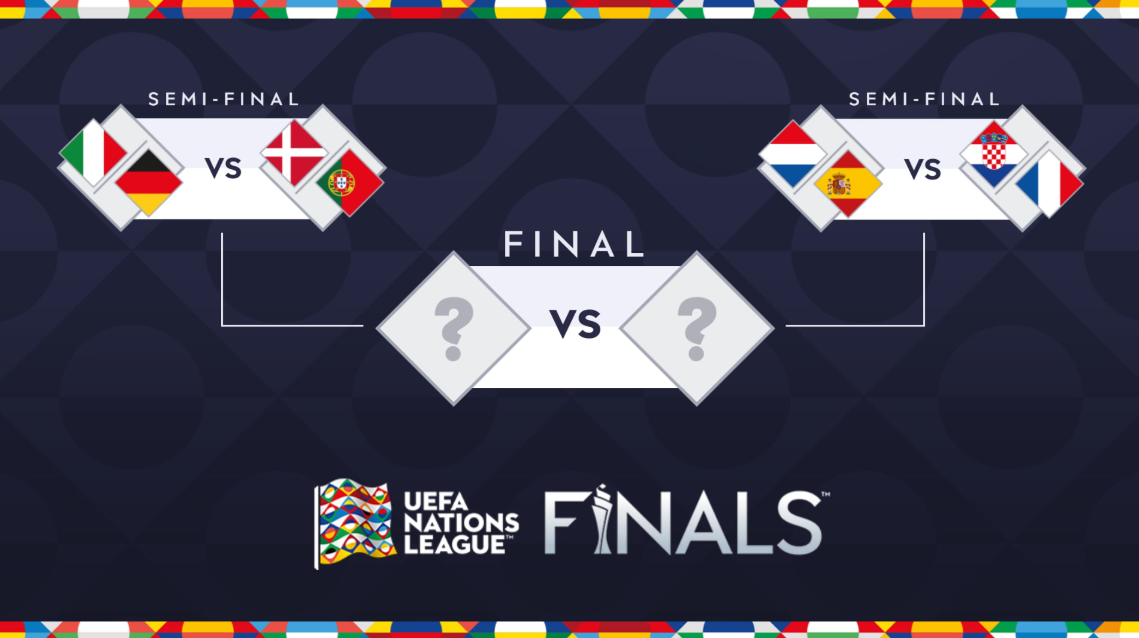UEFA Nations League Nusu Fainali, Ni Ujerumani, Ufaransa, Ureno na Uhispania