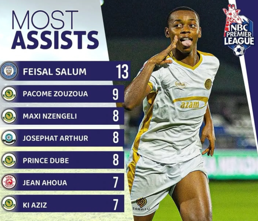 Top Assist NBC Premier League 2024-25