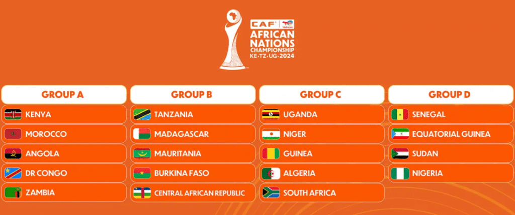 Makundi ya CHAN 2025 CAF African Nations Championship, Kenya, Uganda, Tanzania 2024