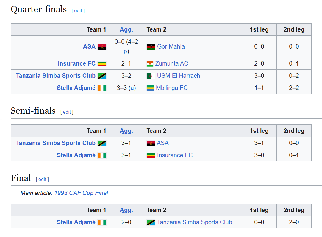 Simba Katika Fainali ya CAF 1993 Dhidi ya Stella Adjamé ya Ivory Coast