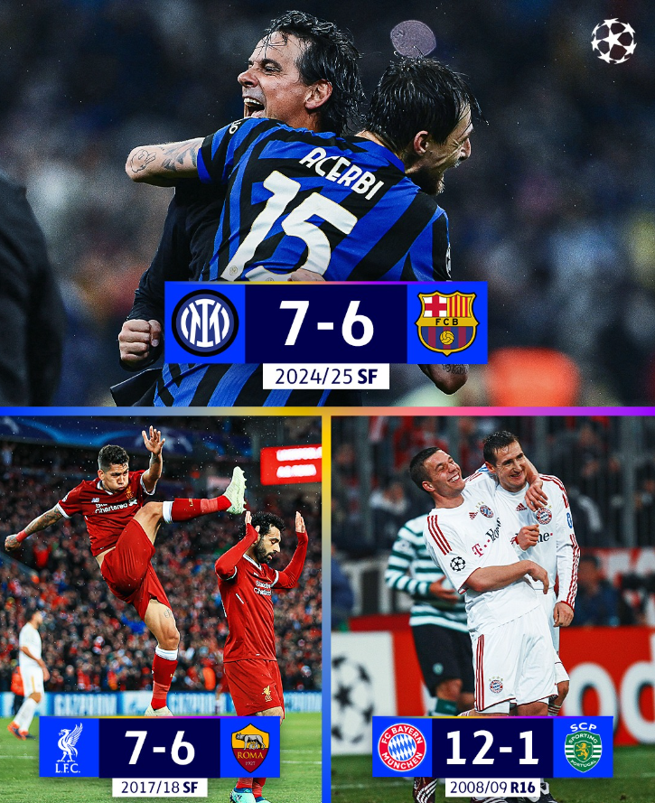 Rekodi ya Magoli Mengi katika Mechi za Mtoano UEFA Champions League