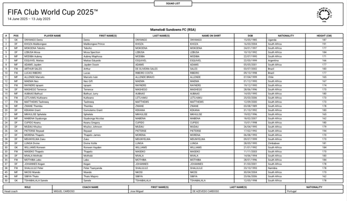 Kikosi cha Mamelodi Sundowns Kombe la Dunia la Klabu FIFA 2025