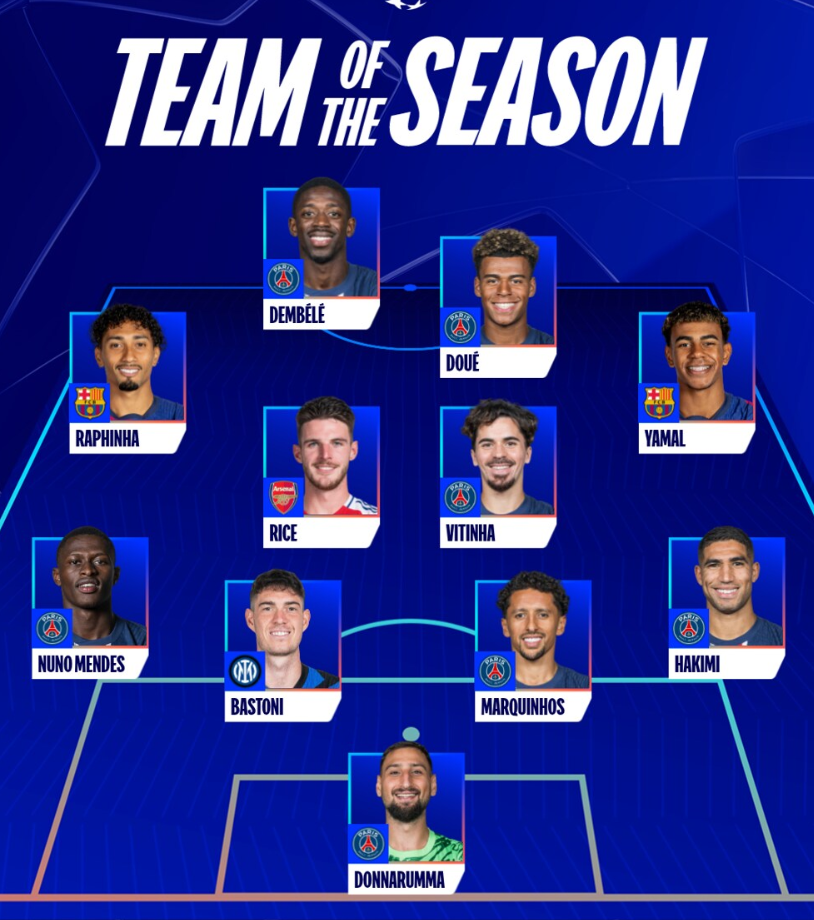 Timu Bora ya Msimu ya UEFA Ligi ya Mabingwa 2024/25