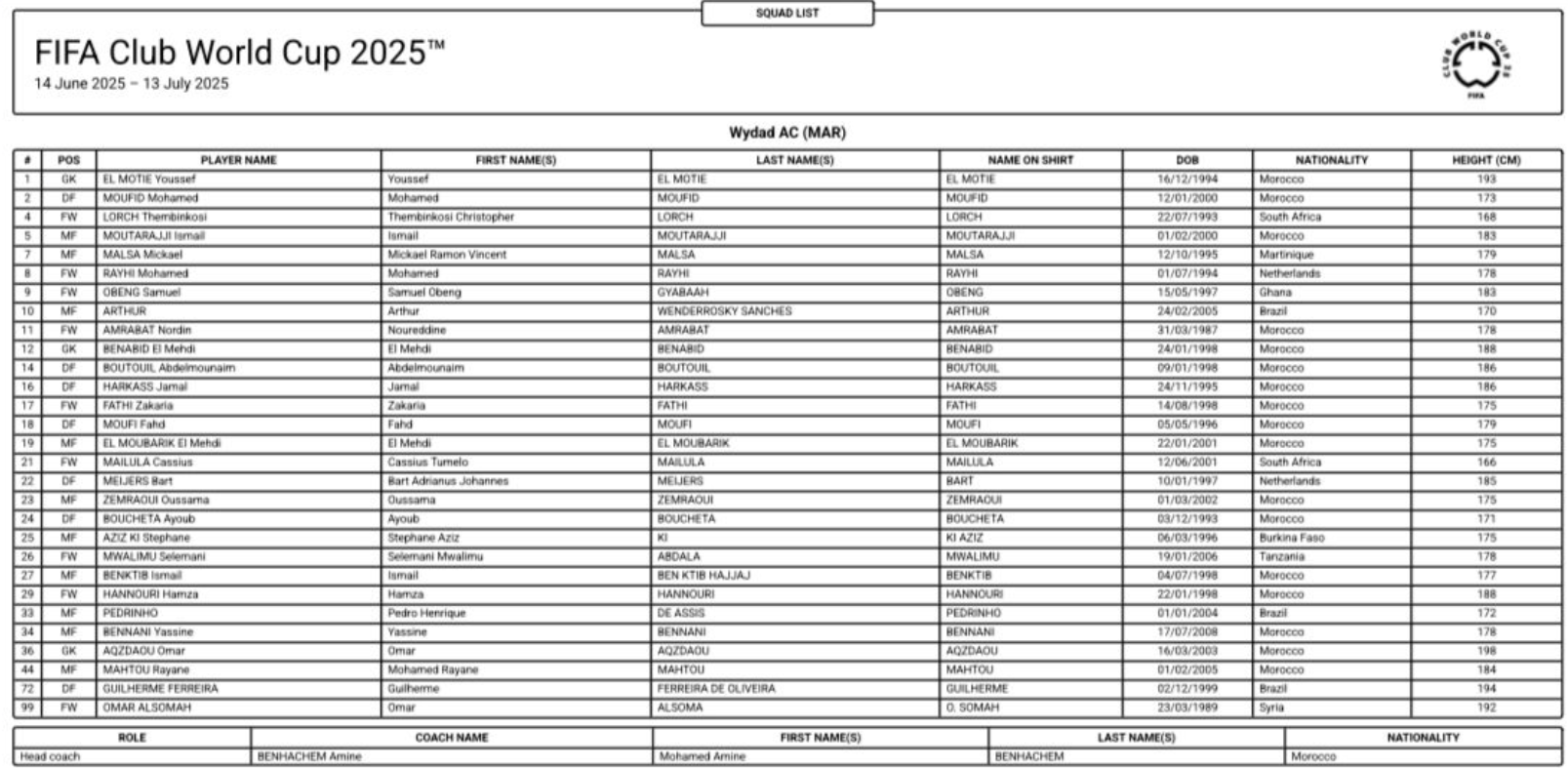 Kikosi cha Wydad AC kwa Kombe la Dunia la Klabu FIFA 2025