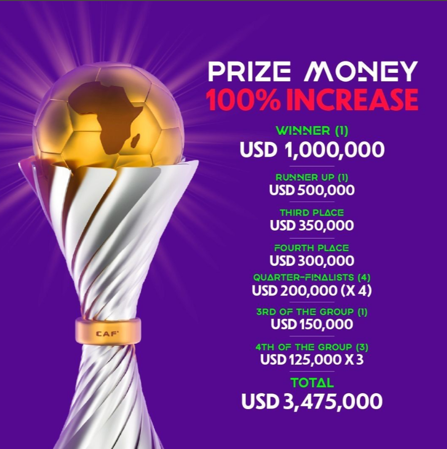 CAF Yaongeza Zawadi WAFCON 2025, Mshindi Kupata Dola Milioni 1