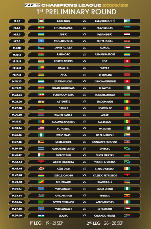 Ligi ya Mabingwa Afrika CAF 2025/2026