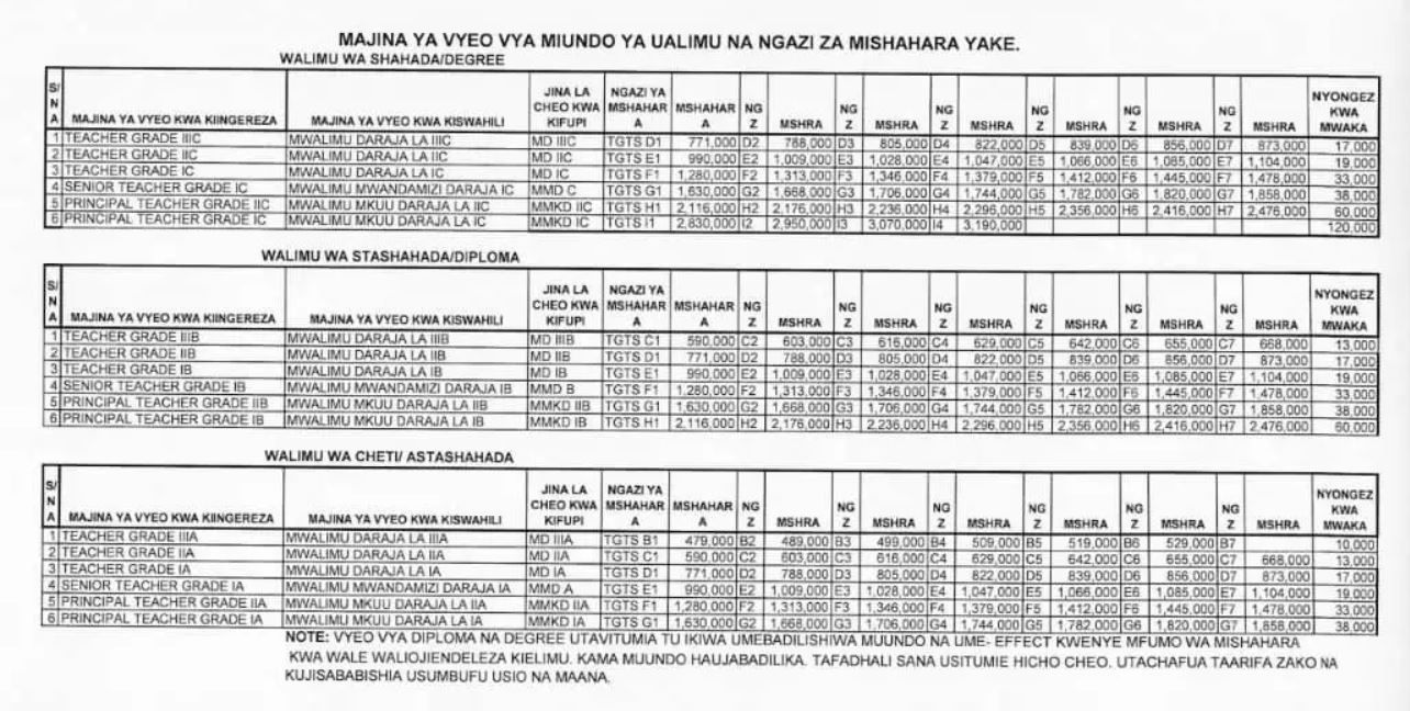 TGS G Salary Scale 2025