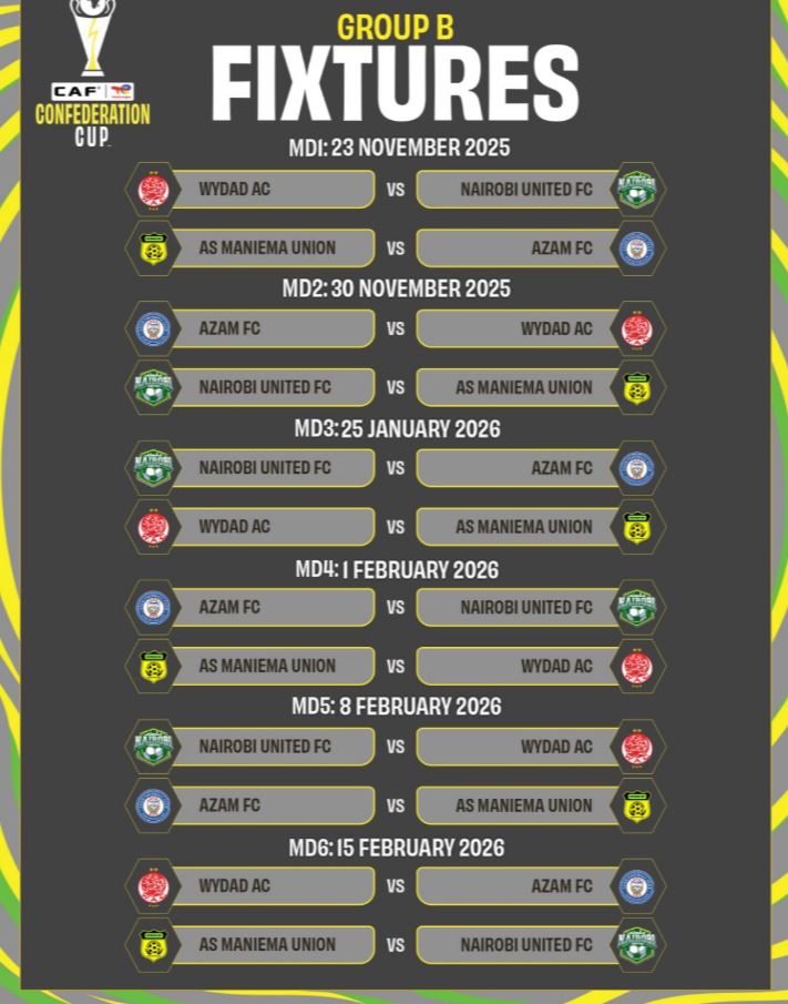 Ratiba ya Azam Kombe la Shirikisho Afrika CAF 2025/2026
