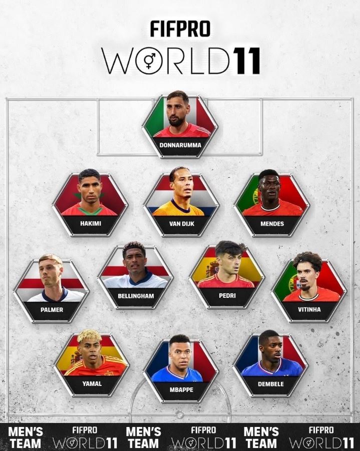 Timu Bora ya Mwaka ya FIFPRO 2025