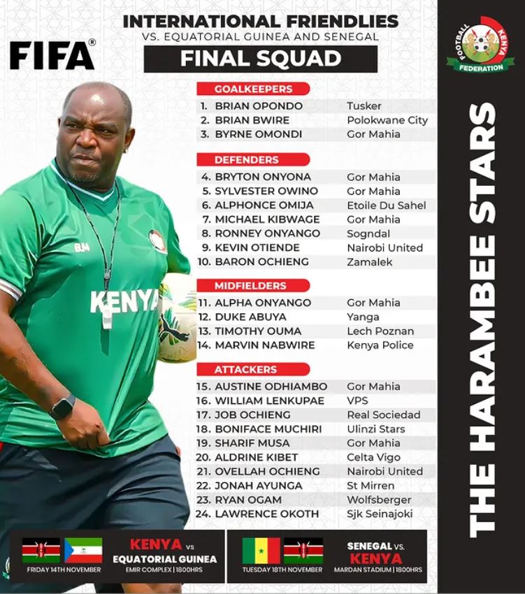 Kikosi cha Kenya Harambee Stars Dhidi ya Senegal na Equatorial Guinea