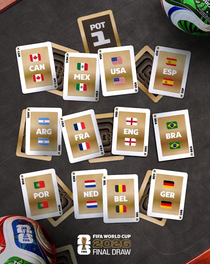 Droo ya Kombe la Dunia 2026