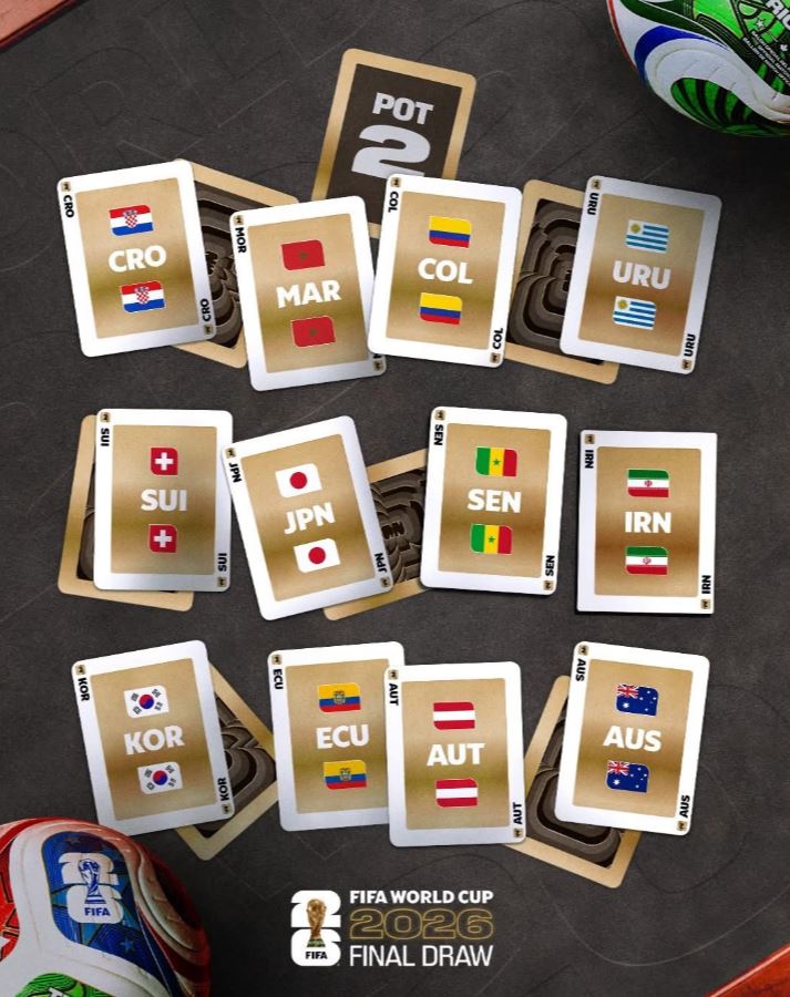 Droo ya Kombe la Dunia 2026