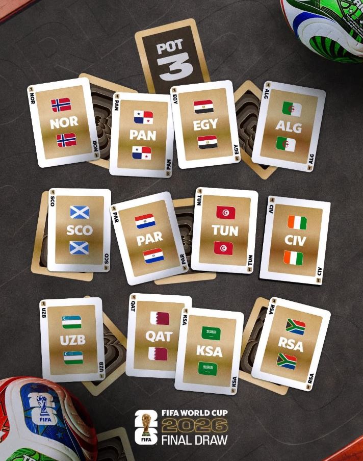 Droo ya Kombe la Dunia 2026