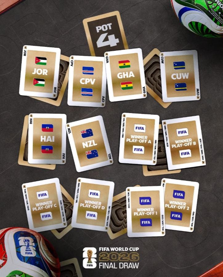 Droo ya Kombe la Dunia 2026