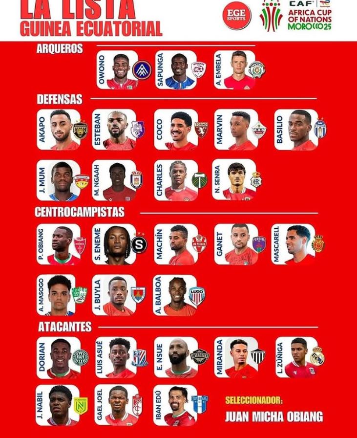 Kikosi cha Equatorial Guinea cha AFCON 2025