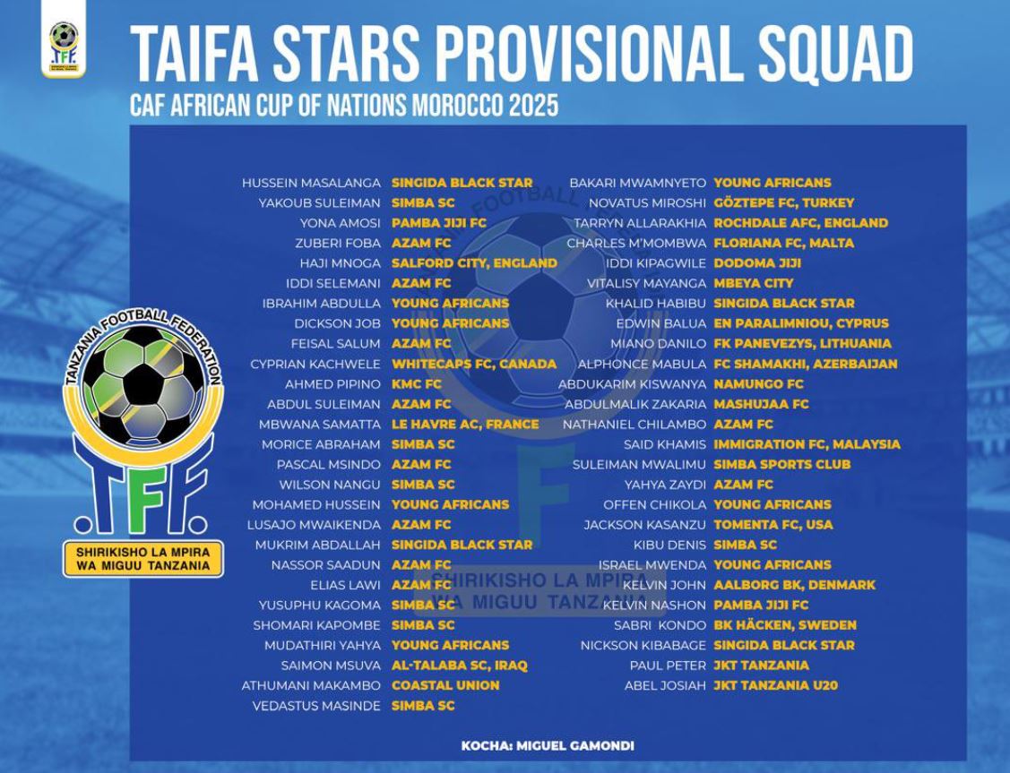 Kikosi cha Awali cha Taifa Stars AFCON 2025