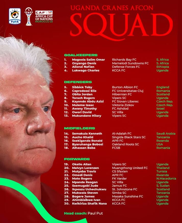 Kikosi cha Uganda cha AFCON 2025