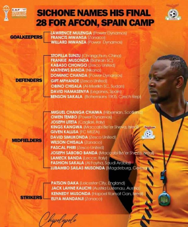 Kikosi cha Zambia cha AFCON 2025