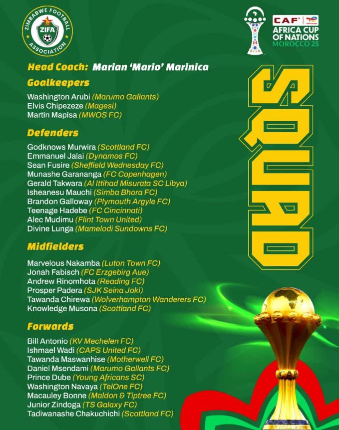 Kikosi cha Zimbabwe cha AFCON 2025