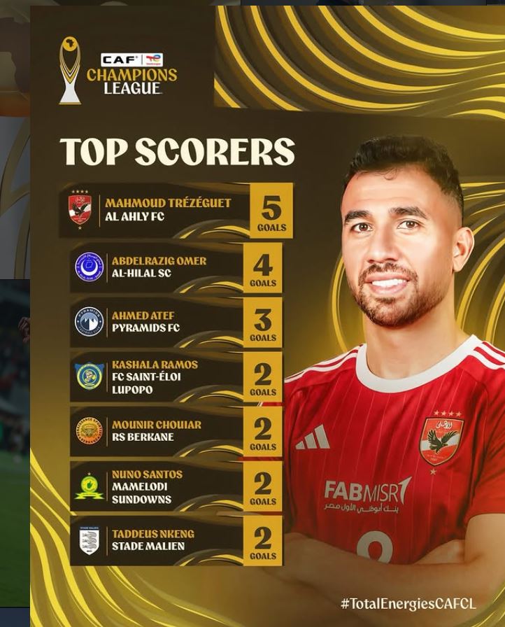 Orodha ya Wafungaji Bora CAF Champions League 2025/26