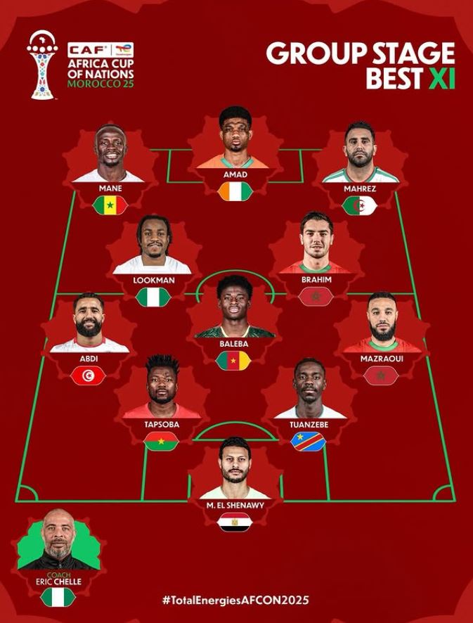 CAF Yatangaza Kikosi Bora cha AFCON 2025 Hatua ya Makundi